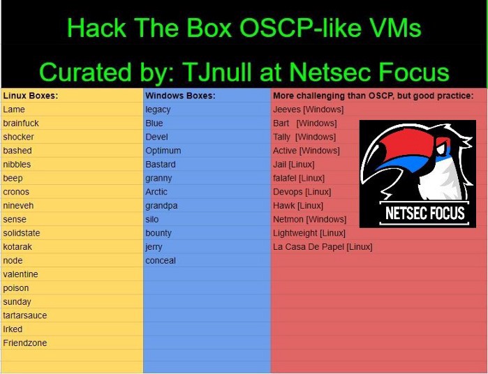 oscp-box
